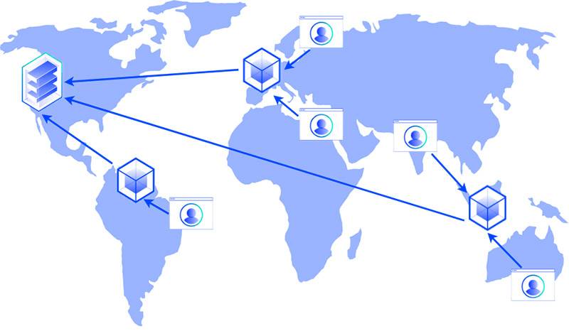 cdn-content-delivery-network